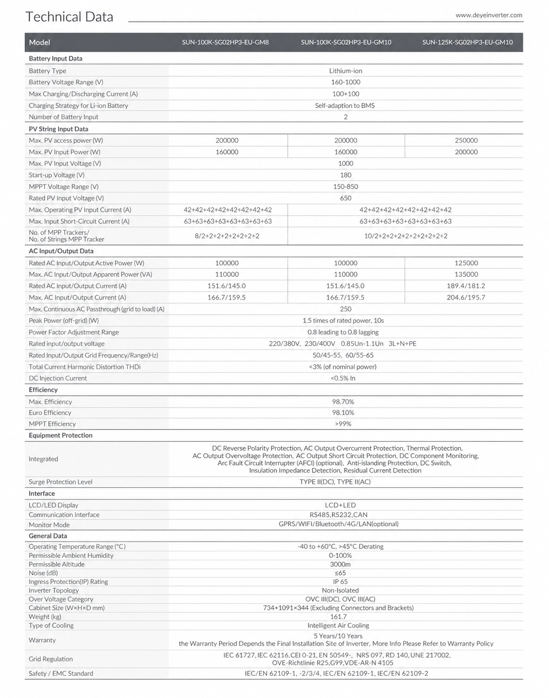 Deye SUN-100K -125K-SG02HP3-EU-GM10 — Karakteristike