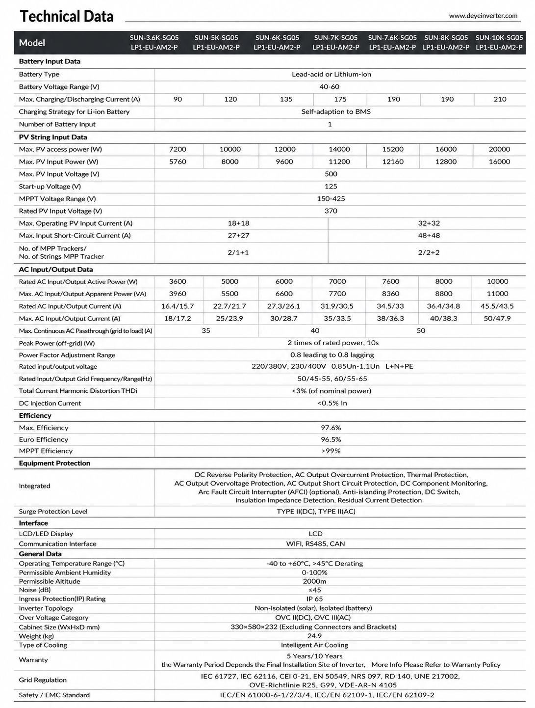 Deye SUN-3.6K-10K-SG05LP1-EU-AM2-P — Specifications