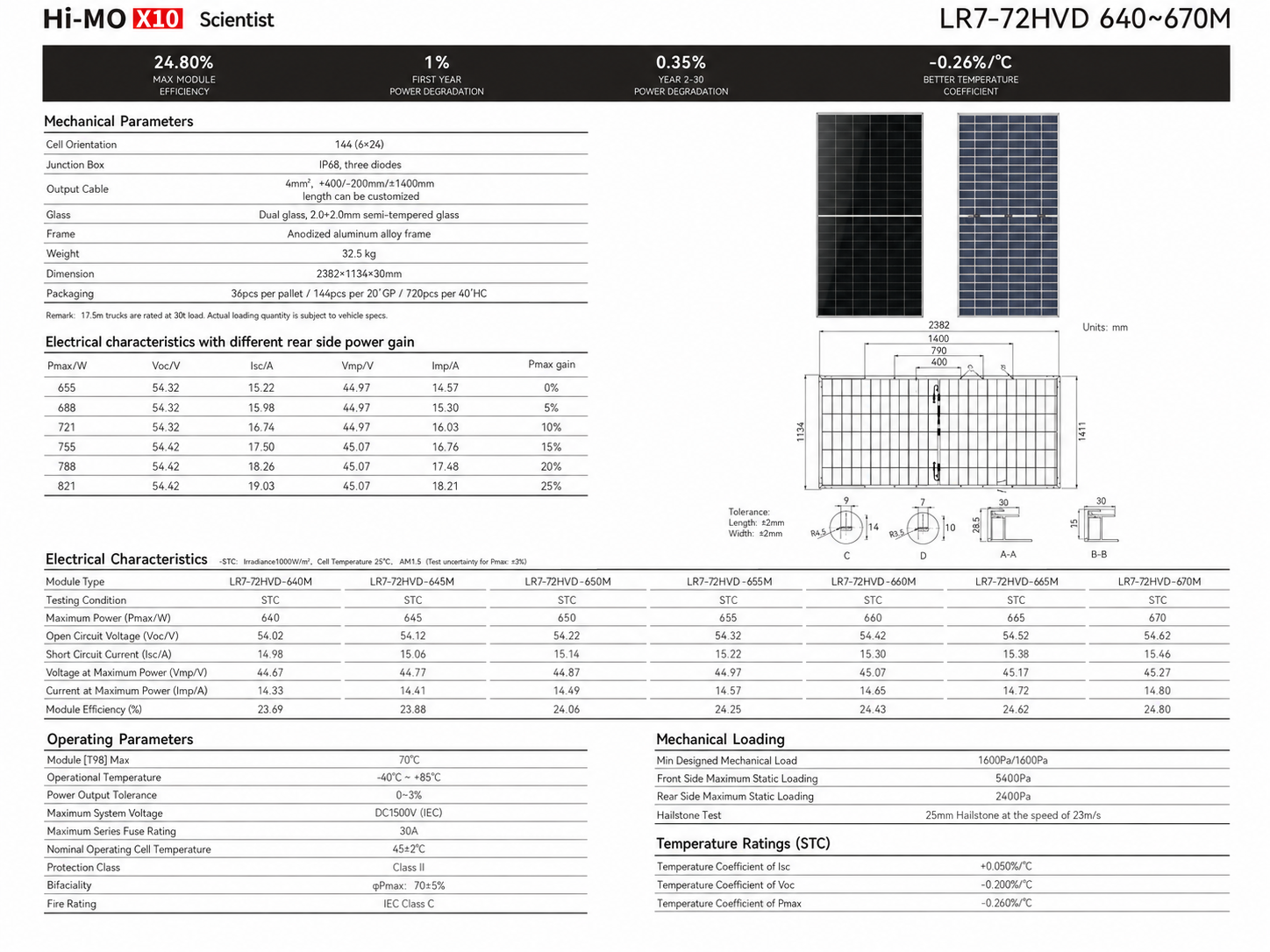 Longi X10 LR7-72HVD 640~670M — Karakteristike
