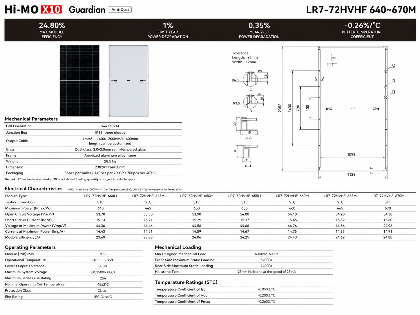 Longi X10 LR7-72HVHF Anti-Dust 640~670M  — Karakteristike
