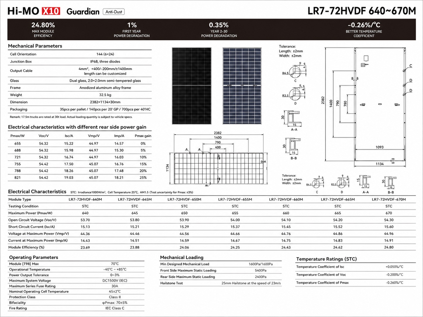 Longi X10 LR7-72HVDF Anti-Dust 640~670M  — Karakteristike