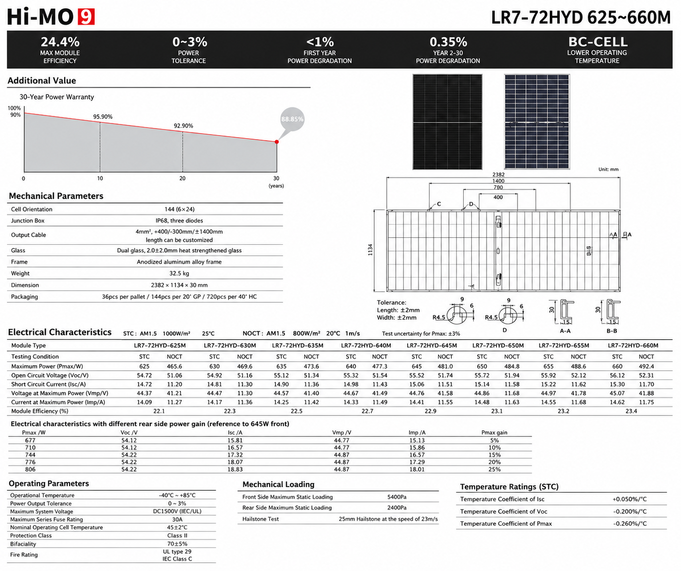 Longi Hi-MO9 LR7-72HYD 625~660M — Specifications