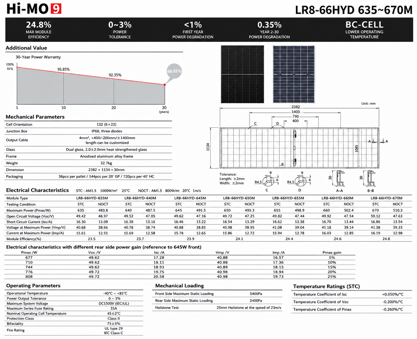 Longi Hi-MO9 LR8-66HYD 635~670M — Specifications