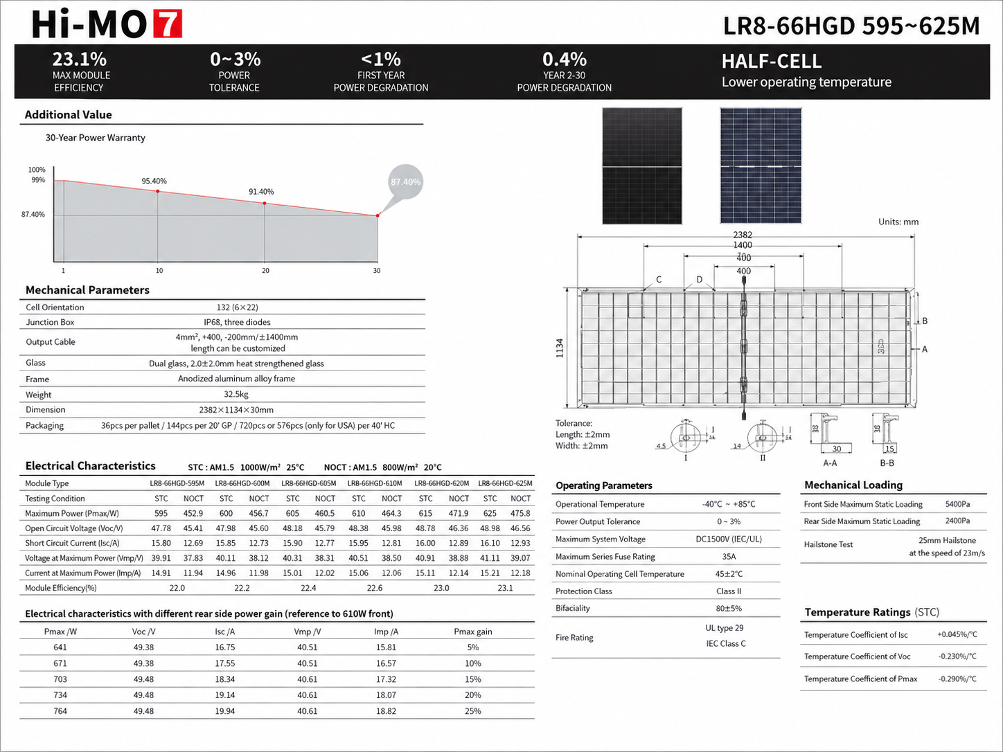 Longi Hi-MO7 LR8-66HGD 595~625M — Karakteristike