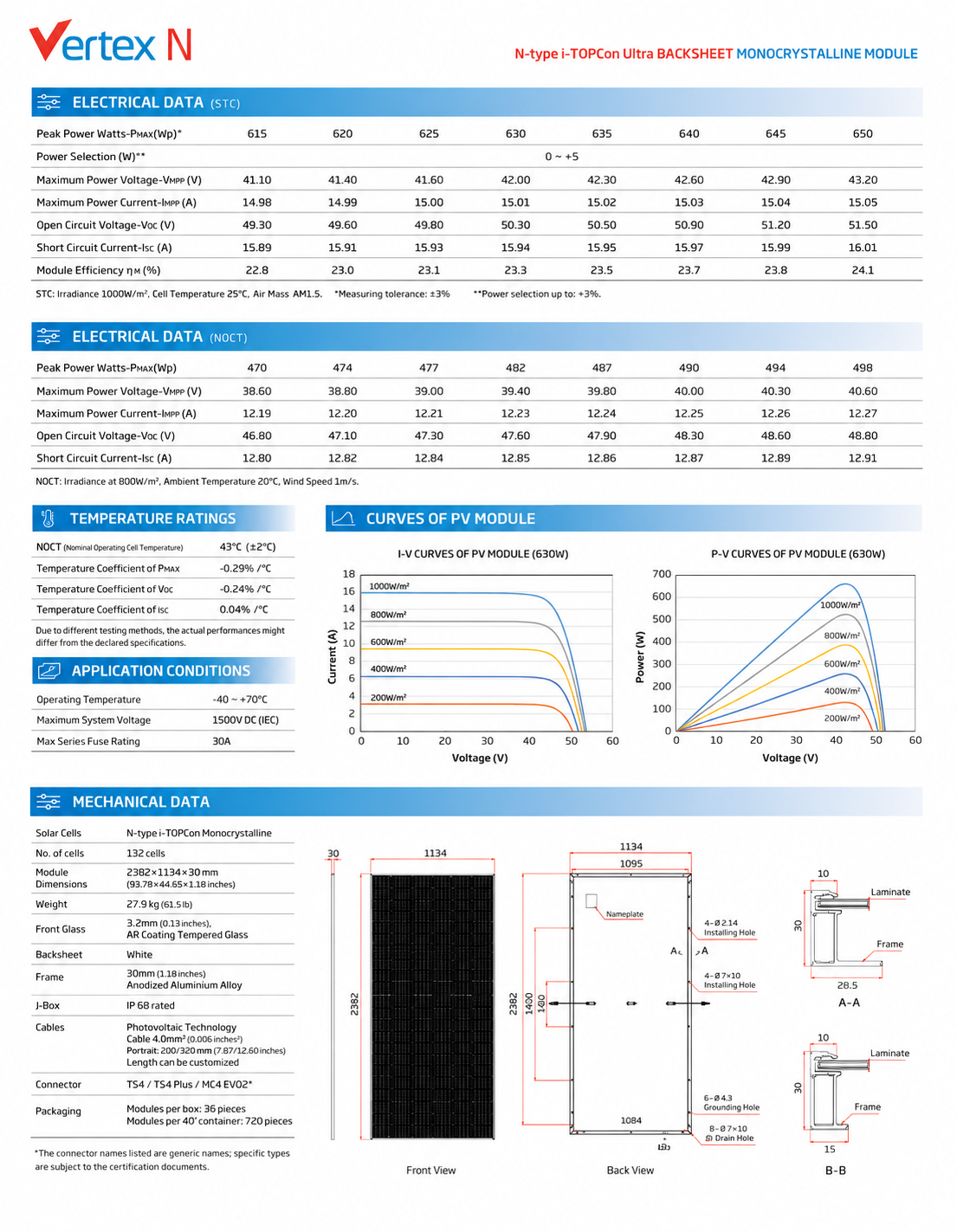 Trina TSM-NE19R 615-650W — Karakteristike