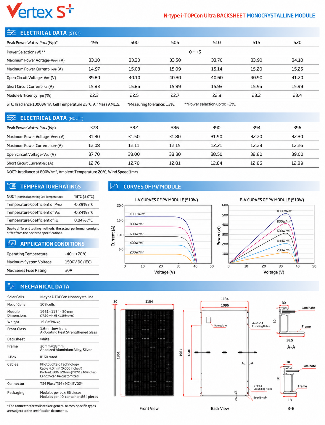 Trina TSM-NEL18R495-520W — Karakteristike