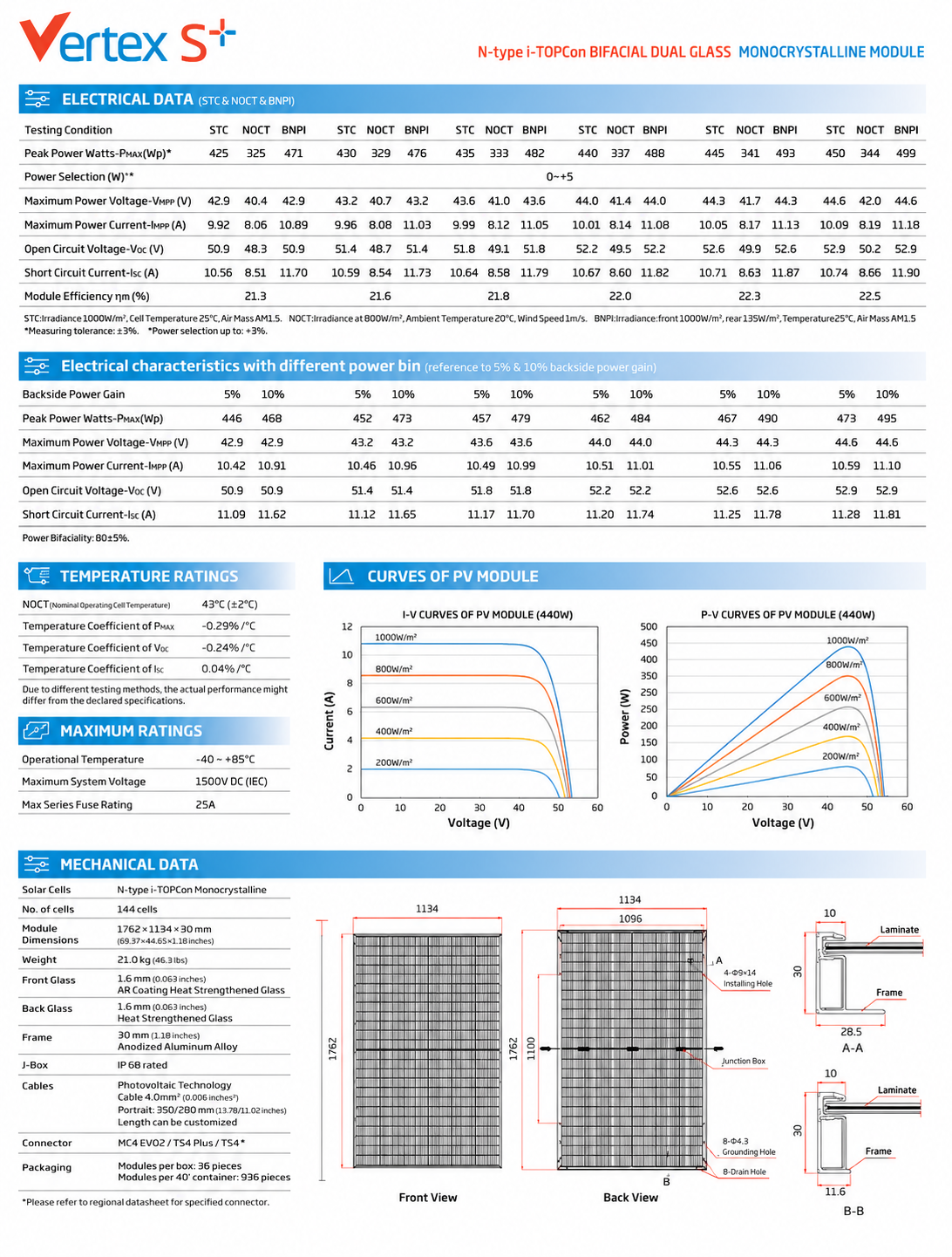 Trina TSM-NEG9RC.27 425-450W — Karakteristike